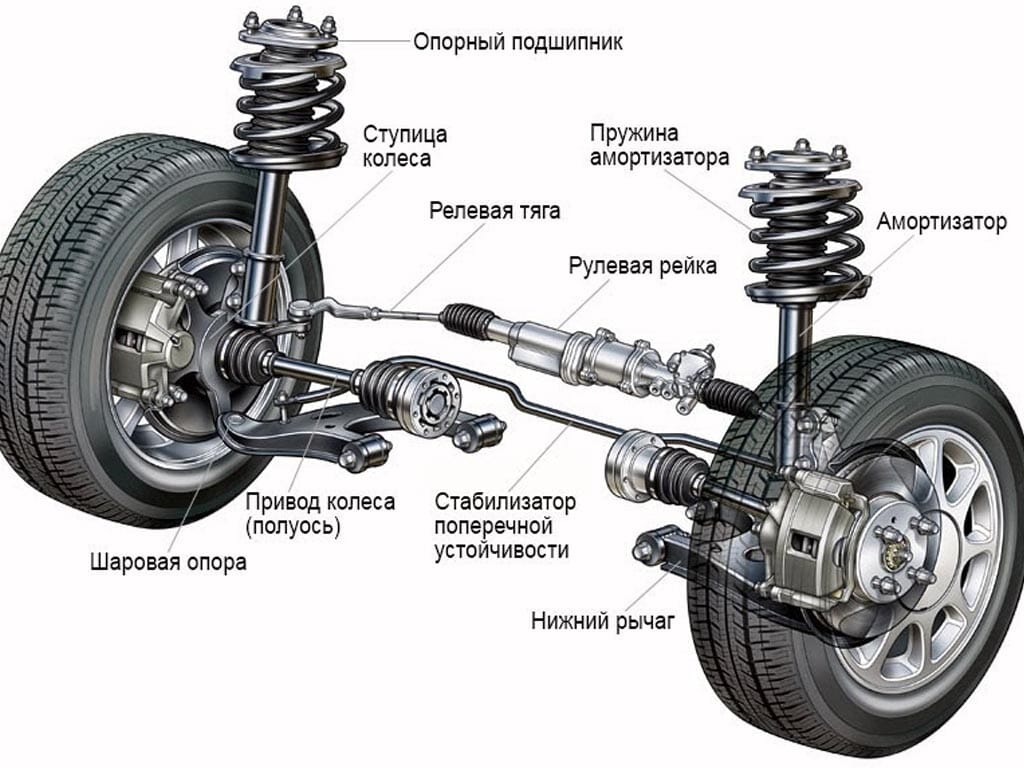 Устройство подвески автомобиля
