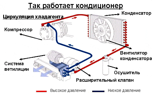 Диагностика кондиционера автомобиля – мероприятие, которое желательно проводить не реже одного раза в год
