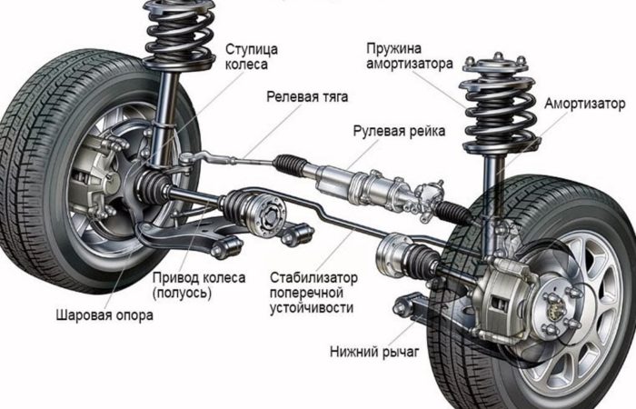 Устройство подвески автомобиля