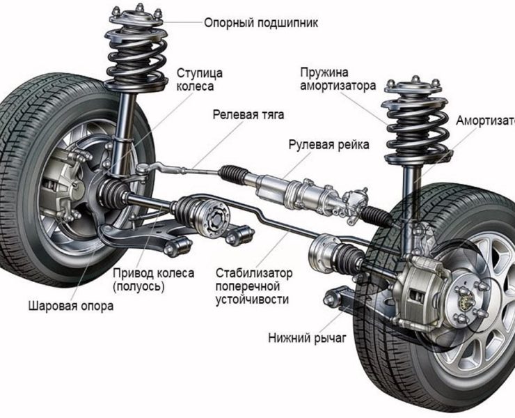 Устройство подвески автомобиля